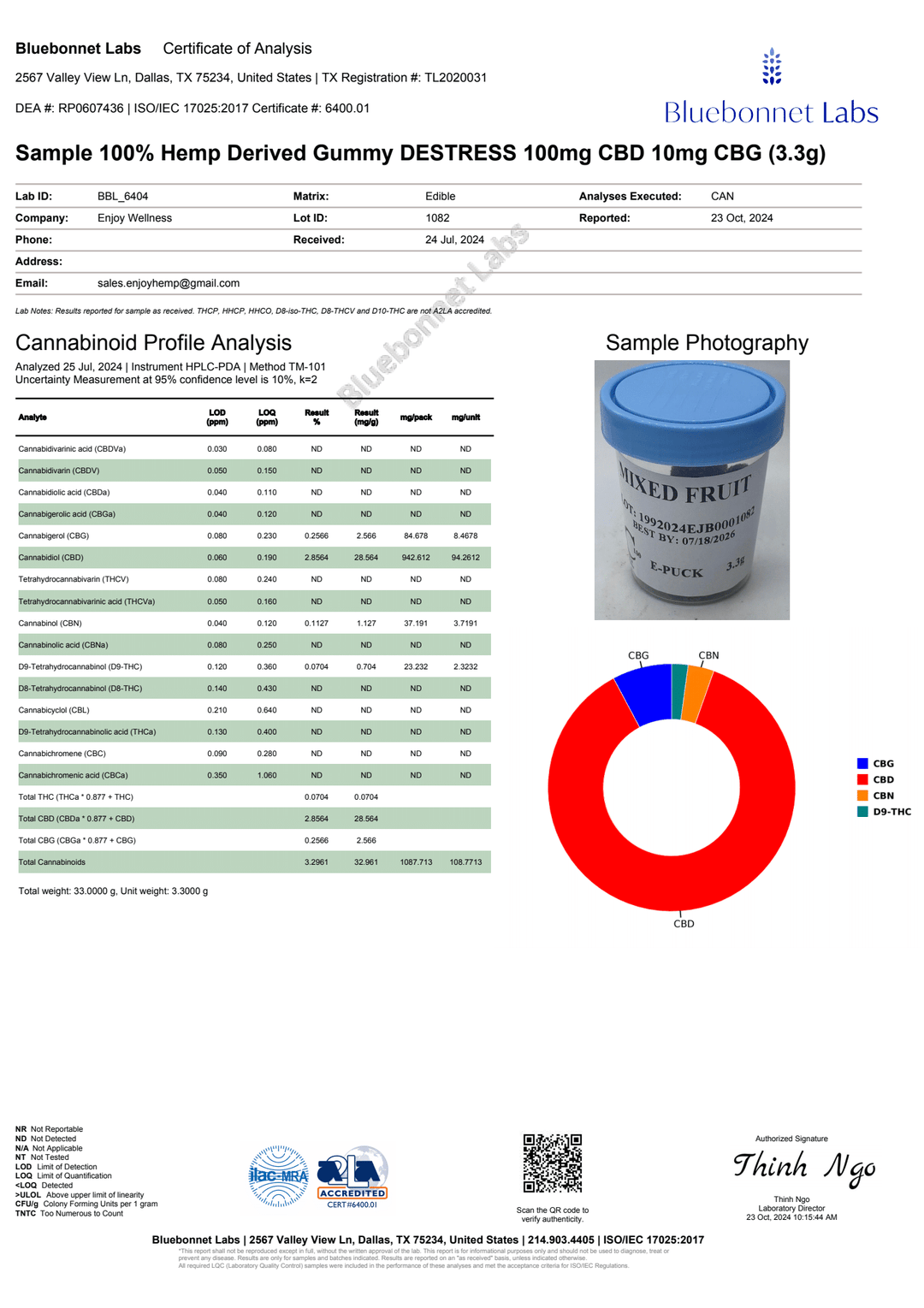 Enjoy CBD+Mushroom Gummies | De-Stress - Full Spectrum CBD + CBG + Mushrooms + Ashwagandha - Various Milligrams