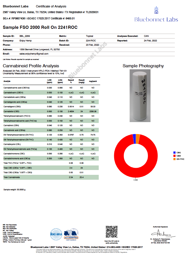 Enjoy Full Spectrum CBD Roll On 2000mg - (Cooling and Heating)