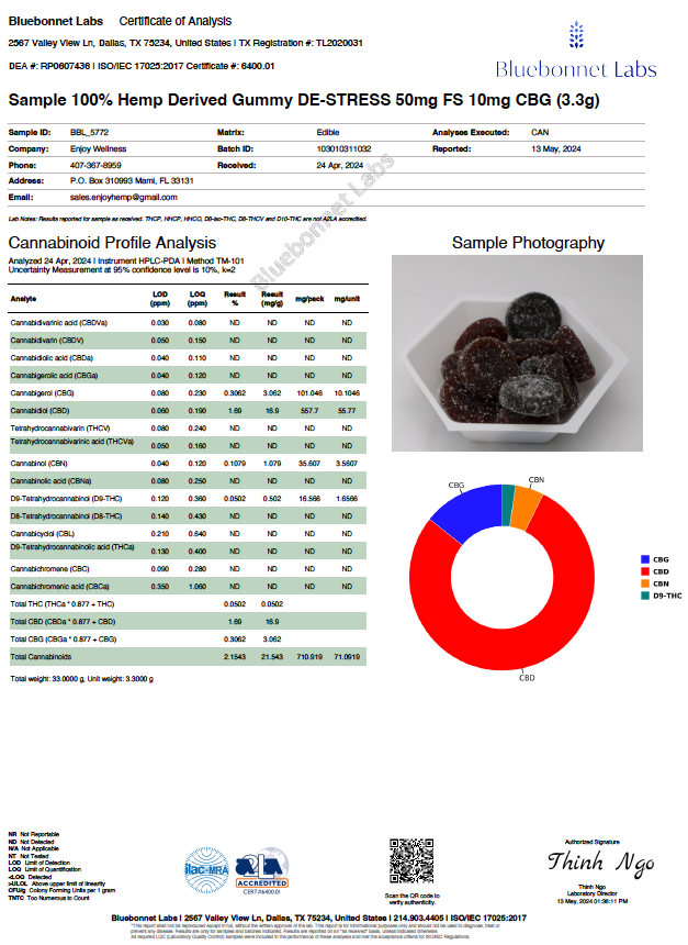 Enjoy CBD+Mushroom Gummies | De-Stress - Full Spectrum CBD + CBG + Mushrooms + Ashwagandha - Various Milligrams