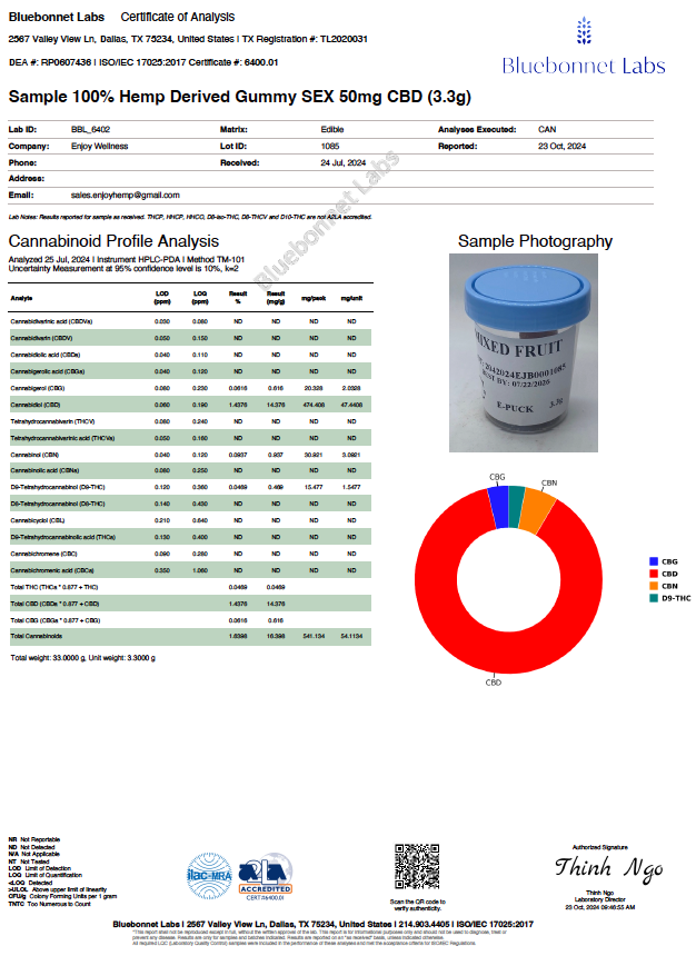 Enjoy CBD Sex Gummies - Full Spectrum CBD + Maca Root + Schisandra + Damiana + Muira Puama - Various Milligrams