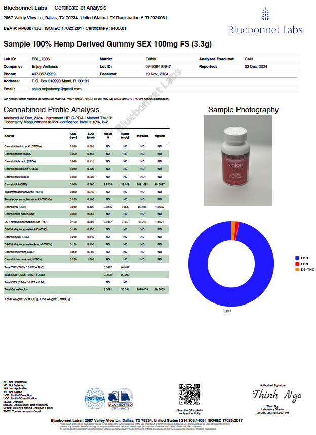 Enjoy CBD Sex Gummies - Full Spectrum CBD + Maca Root + Schisandra + Damiana + Muira Puama - Various Milligrams