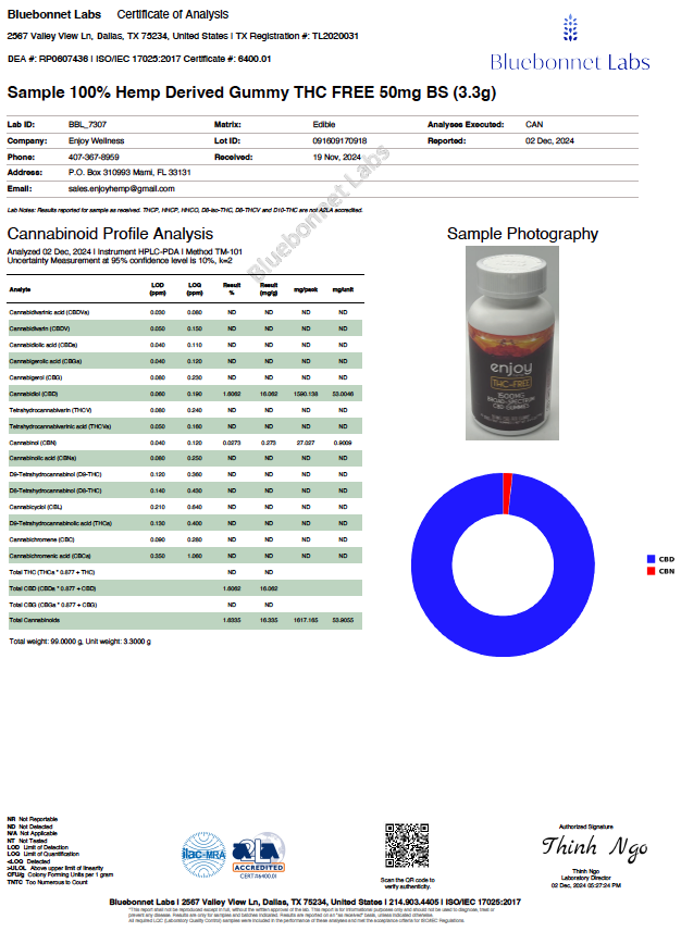 Enjoy THC-Free CBD Gummies - Broad-Spectrum CBD - Various Milligrams