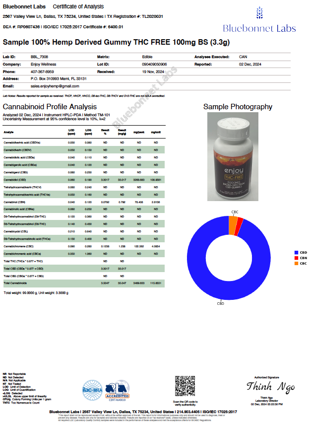 Enjoy THC-Free CBD Gummies - Broad-Spectrum CBD - Various Milligrams