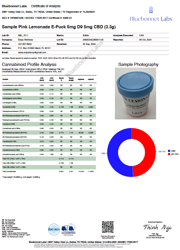 Enjoy Live Rosin Microdose THC:CBD 1:1 ratio Gummies for Balance (Indica-Infused Pink Lemonade) - 5 mg Delta 9 THC + 5 mg of CBD