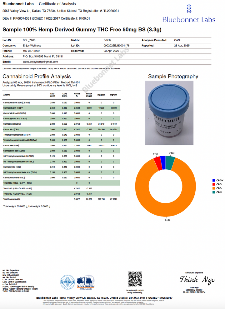 Enjoy THC-Free CBD Gummies - Broad-Spectrum CBD - Various Milligrams