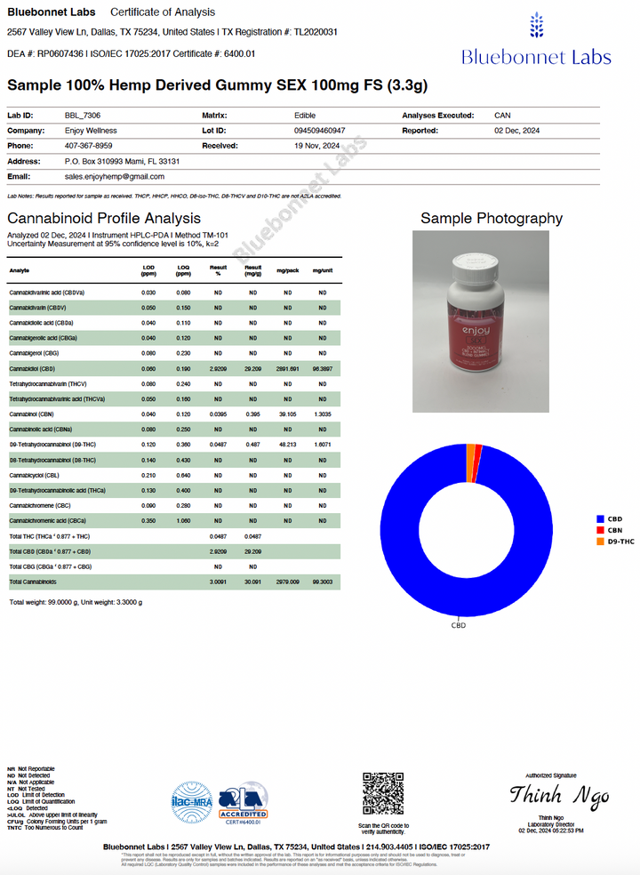 Enjoy CBD Sex Gummies - Full Spectrum CBD + Maca Root + Schisandra + Damiana + Muira Puama - Various Milligrams